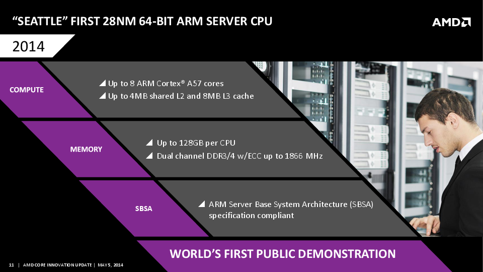 AMD_ARM-10