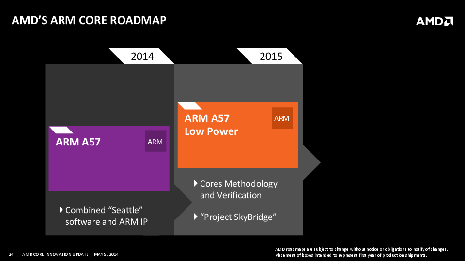 AMD_ARM-23
