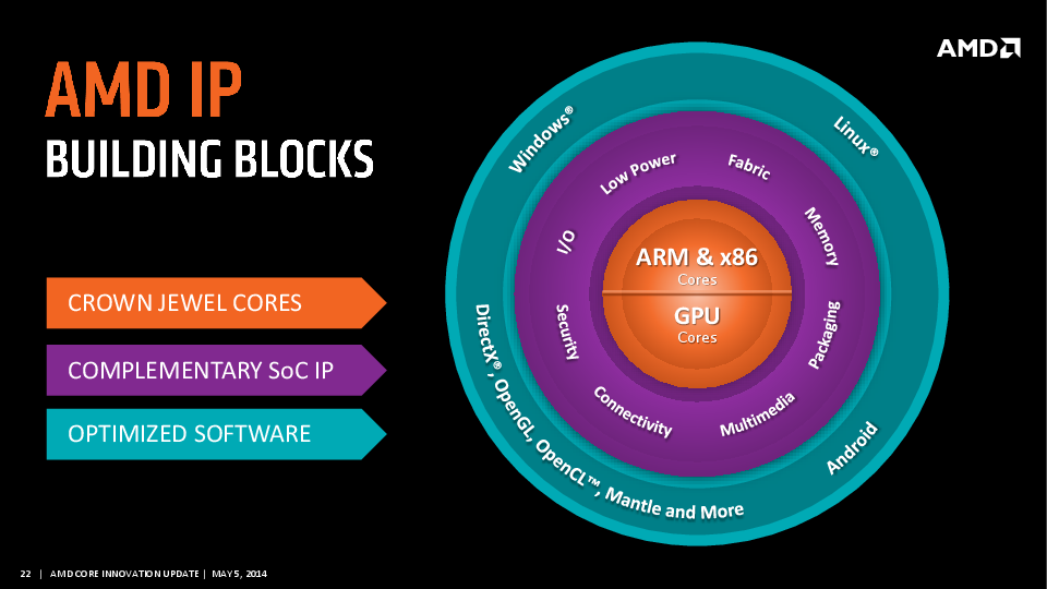 AMD_ARM-21