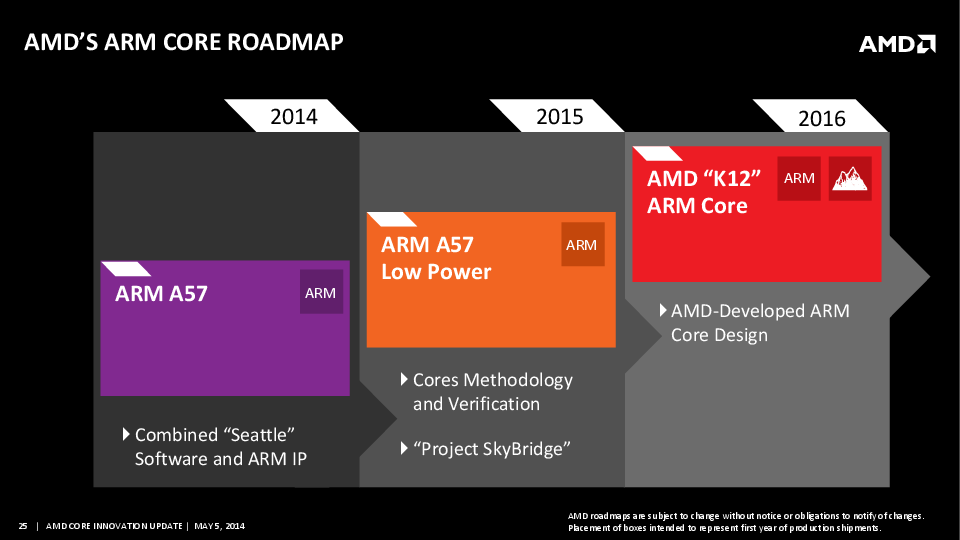 AMD_ARM-24