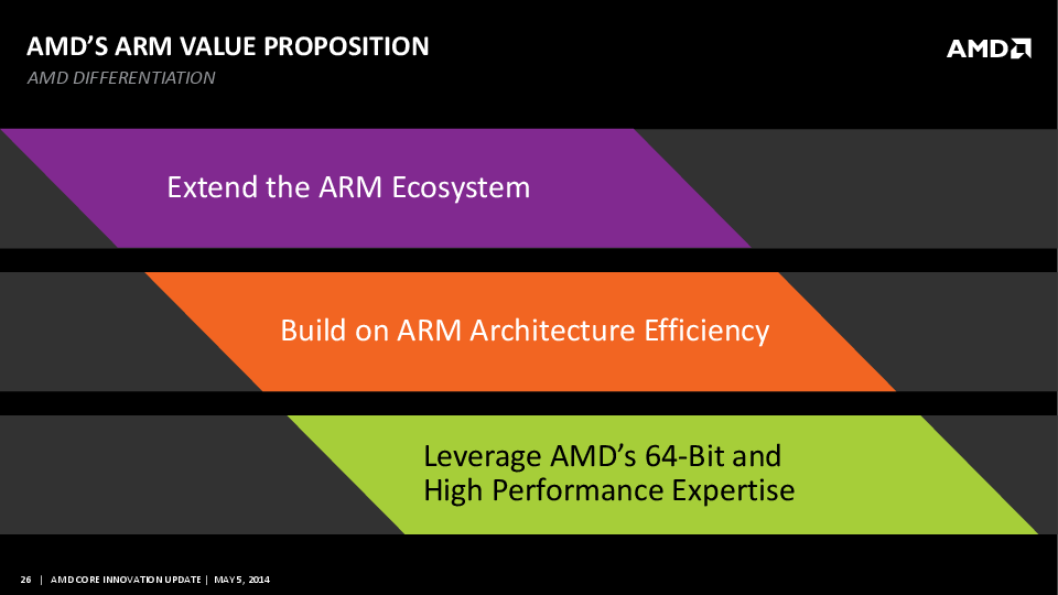 AMD_ARM-25